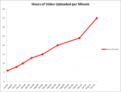 How-Many-YouTube-Videos